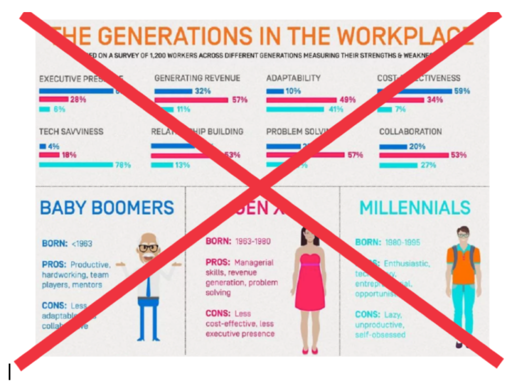 The generations in the workplace.